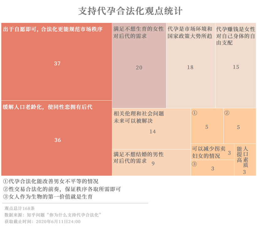 打开代孕黑箱——数说地下代孕市场_凤凰网