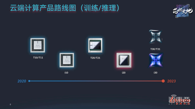 初中毕业加1年经验，你就可以申报国家初级AI训练师了