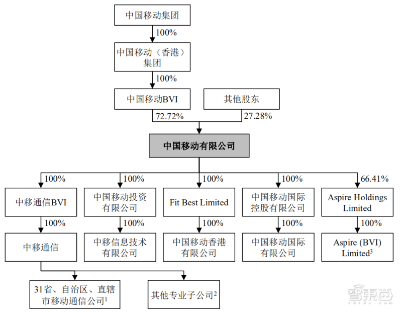 越南半导体市场预计4年增长超60亿美元,英特尔今年再投4.75亿美元