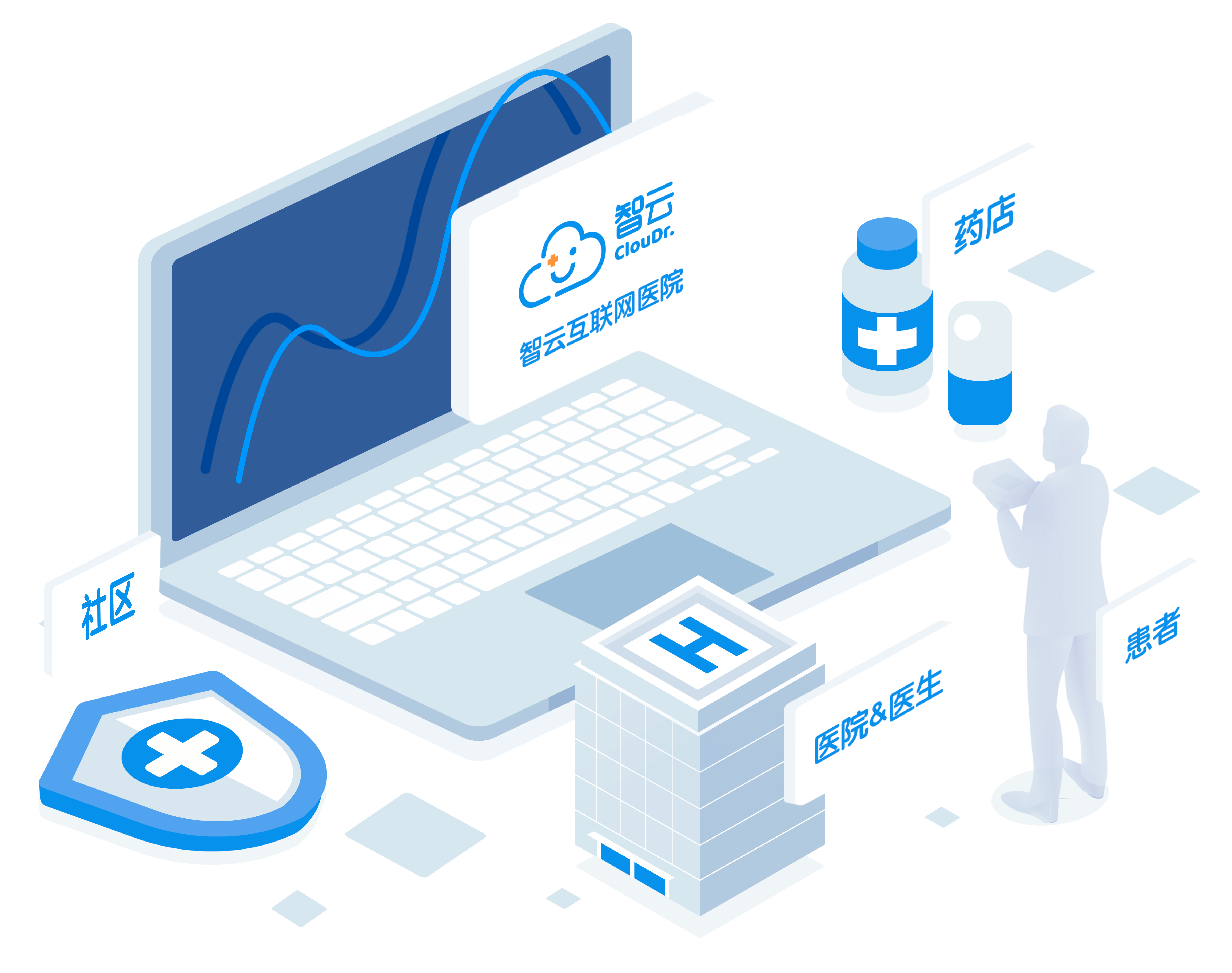 经纬中国互联网大健康布局 投资23起涉及智云健康 微脉等