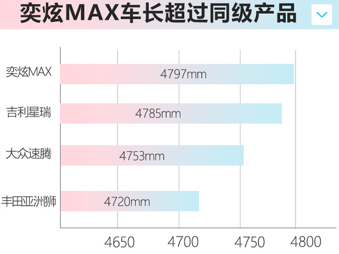 东风奕炫MAX将7月投产 比速腾尺寸大-预计10万起-图6