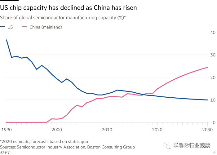 近30年中国大陆城市GDP演化_中国城市GDP30年历程泉州进步排名第2总第18