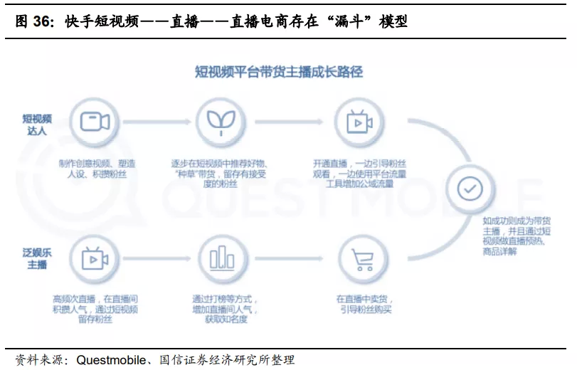快手(01024):赛道、商业模式优质 广告变现效率有较大提升空间