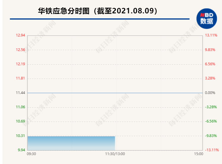 养发馆加盟连锁招商