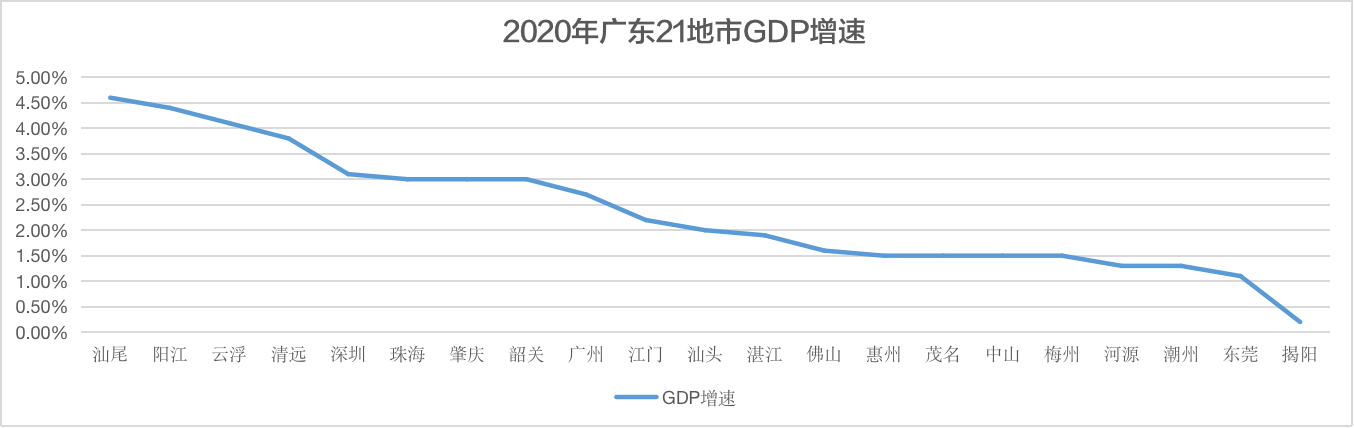 广东省各市gdp2020总值_省市经济财政数据系列点评|2020年广东省及各市经济财政情况全梳理(2)