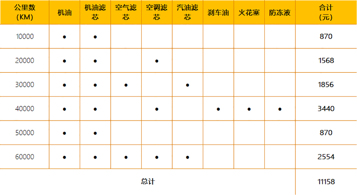 帮你选车1200元每月贵吗沃尔沃xc60用车成本保养价格不低