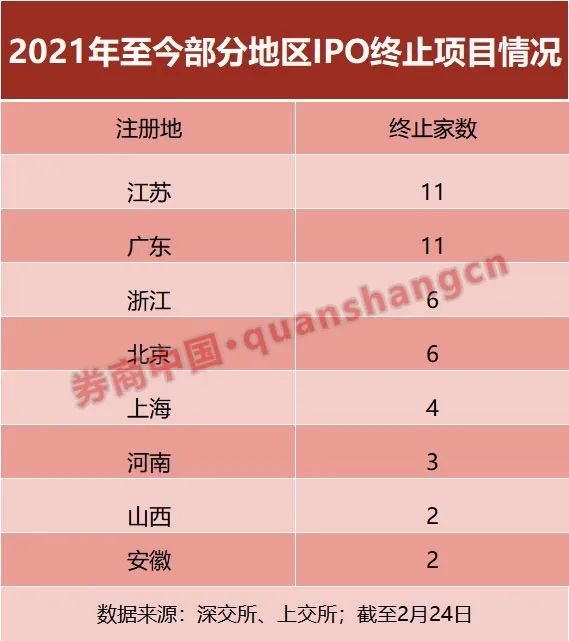 20家IPO企业被抽查16家撤材料 发生了什么?(图4)