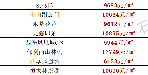 石家庄房价多少钱一平(石家庄房价多少钱一平方2023)