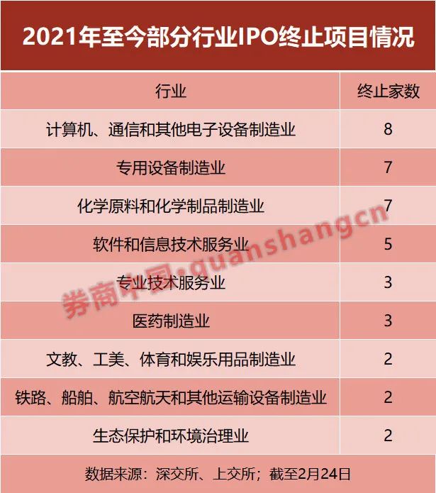 20家IPO企业被抽查16家撤材料 发生了什么?(图3)