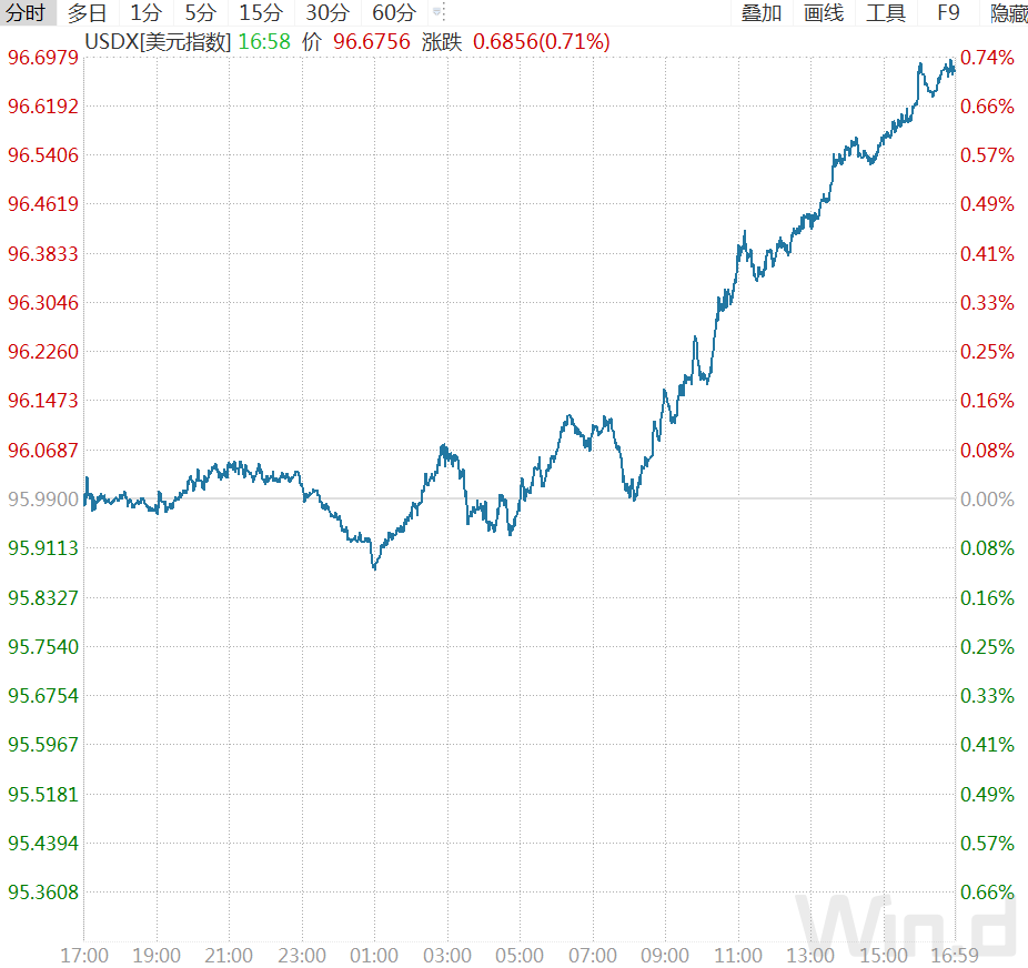 全球市场黑色星期五，美股原油均遭重创，新能车标杆特斯拉顶住抛压企稳