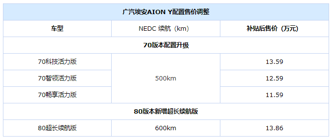 广汽埃安y参数图片