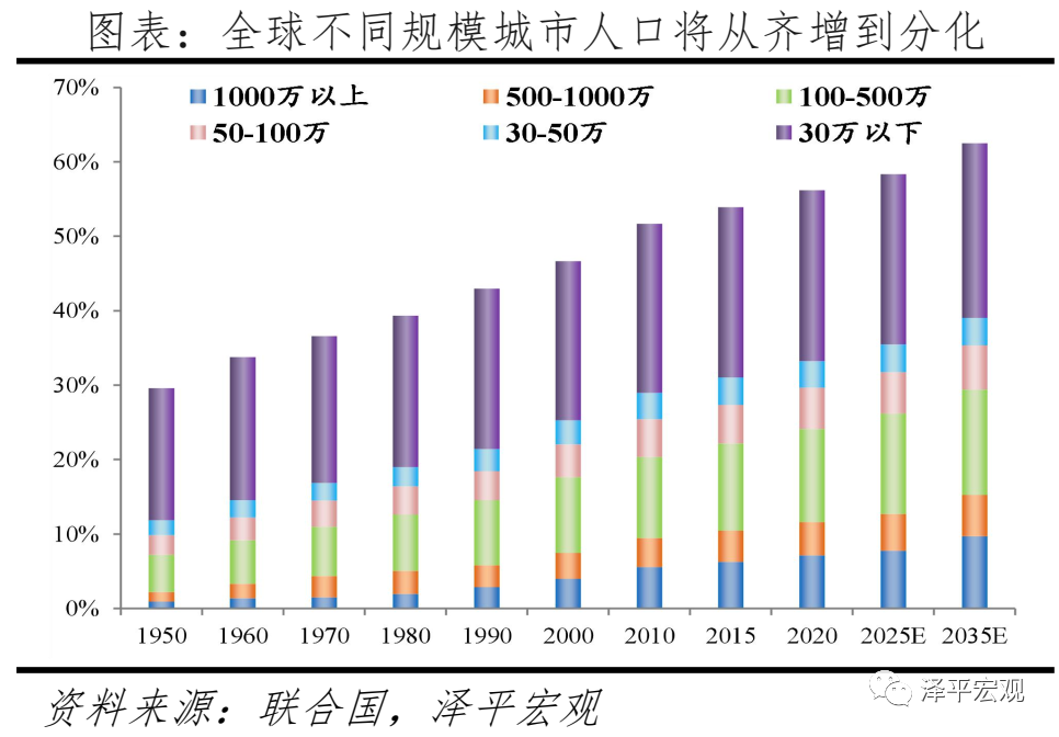 台湾多少人口2021_2021中国人口大迁移报告 从城市化到大都市圈化(2)