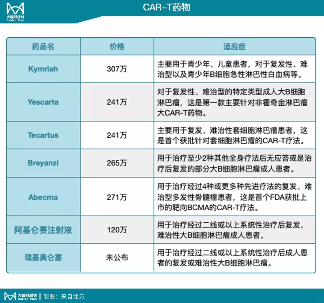 120萬一針,一鍵清零癌細胞的神藥來了,錢在哪?