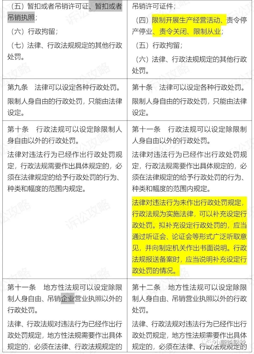《中华人民共和国行政处罚法》2021年7月15日起施行（附新旧对照）__凤凰网