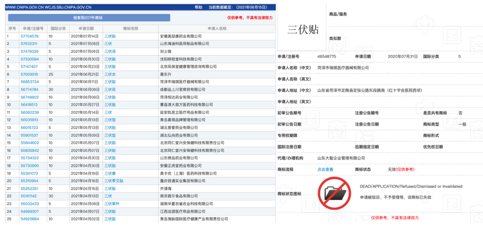 部分企业申请含“三伏”字眼的商标,但基本被驳回。截图自“中国商标网”