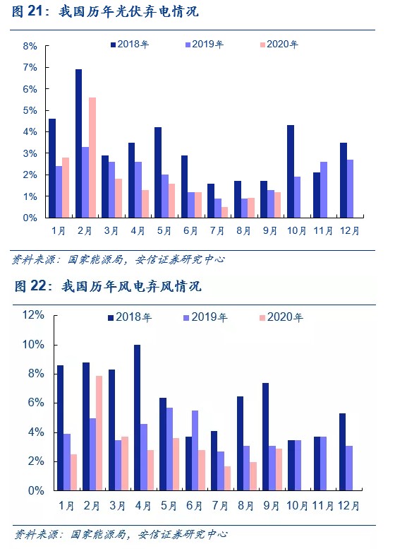 国家电网2020GDP_我国有两大电网,除了国家电网还有它,二者处于平级(3)