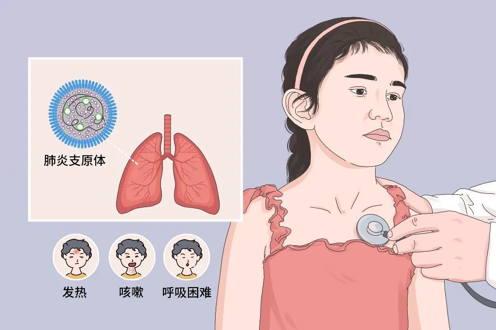 支原体感染是什么原因造成的的图片