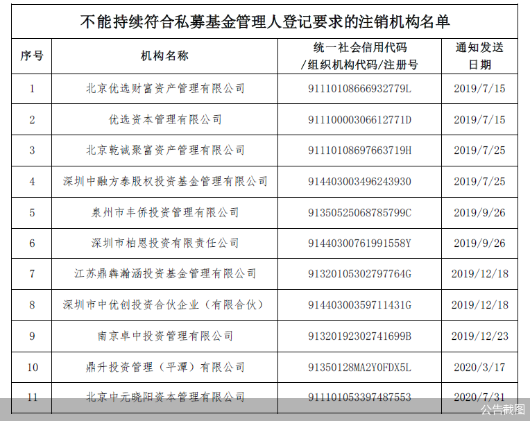 北京私募基金管理人