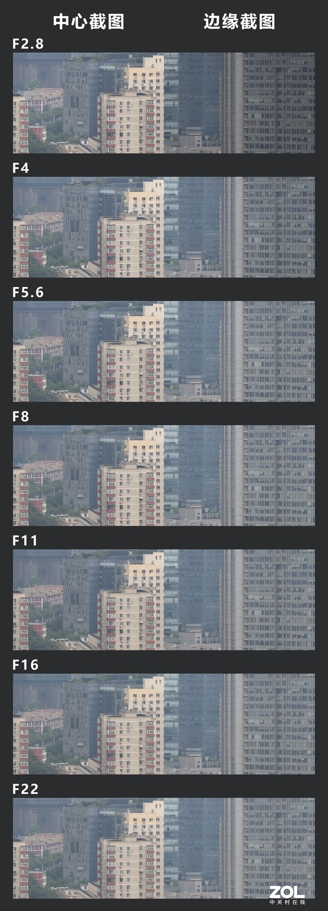RF系列新利器 佳能RF 100mm微距评测