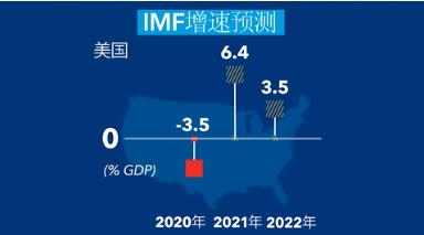 世界gdp预测_亚洲领跑世界,越南领跑亚洲经济,IMP预测越南GDP数据出炉