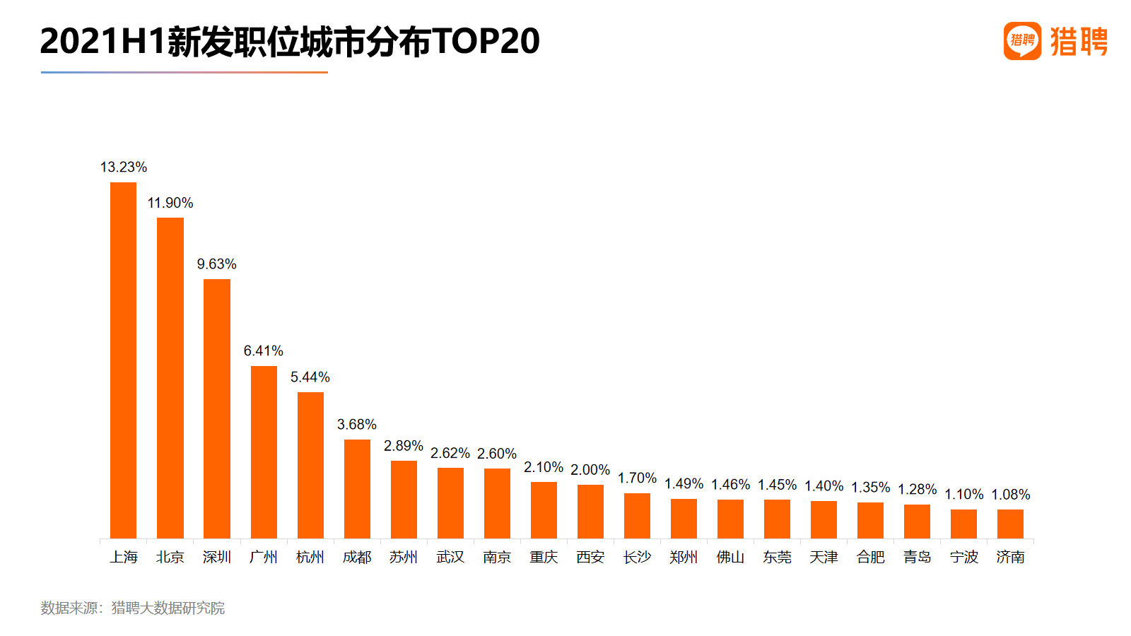 2021年北京市gdp占比_全国城市2021年1季度GDP三十强,前20竞争激烈 宁波温州排位上升(2)