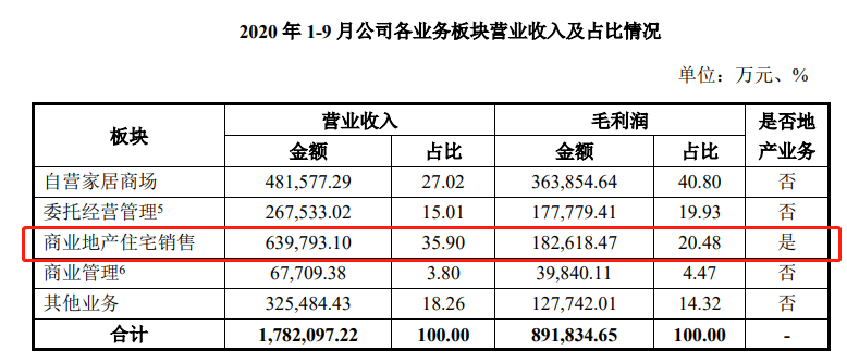 红星gdp(2)