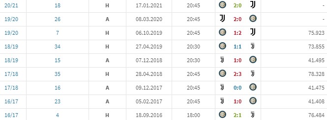 Ở 23:00 on October 8, French football đã tuyên bố 20qutròng của phụ nữ trong giải bóng vàng, bao gồm midma, Martens, katoto và những cầu thủ nổi tiếng khác.
.