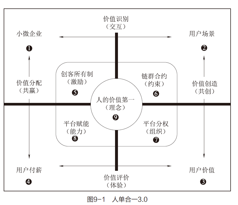 4次入选管理界奥斯卡,张瑞敏的人单合一到底是什么?