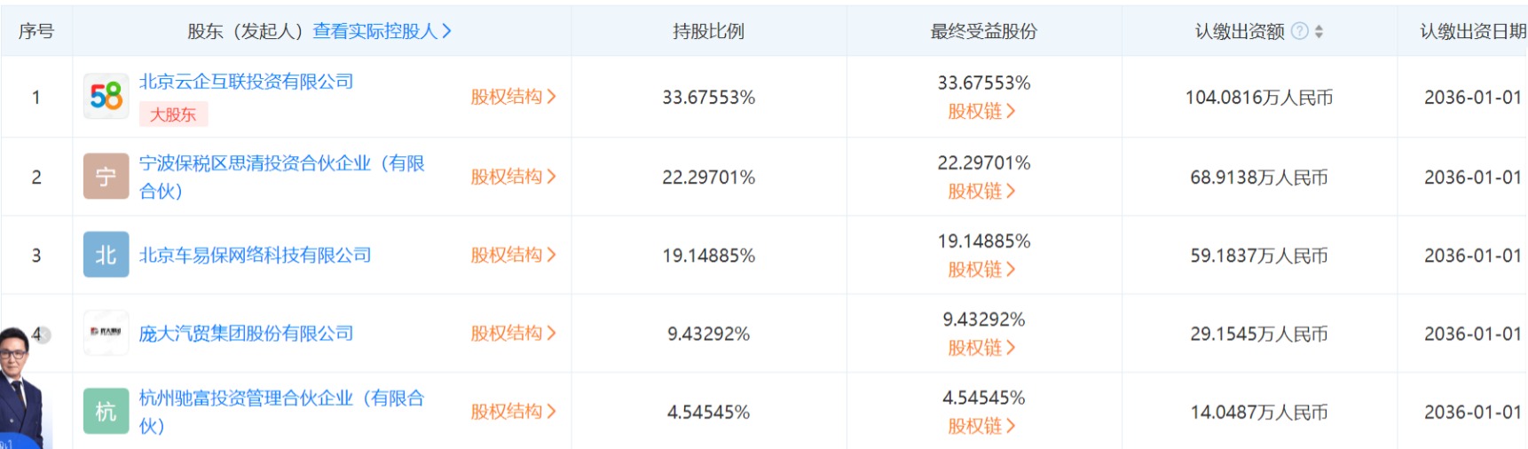 查博士高管被带走调查:姚劲波为实控人 牵出二手车黑产(图3)