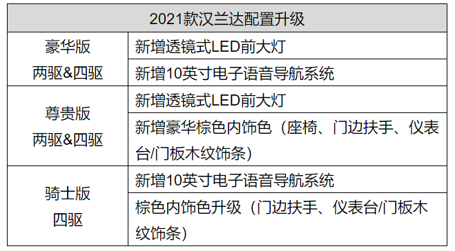 汉兰达2021款参数配置图片