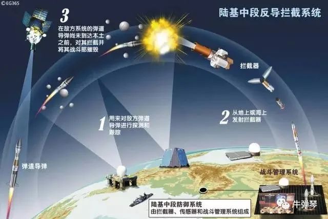 字少事大！中国深夜宣布陆基中段反导成功，前夕还发生两件涉军事件