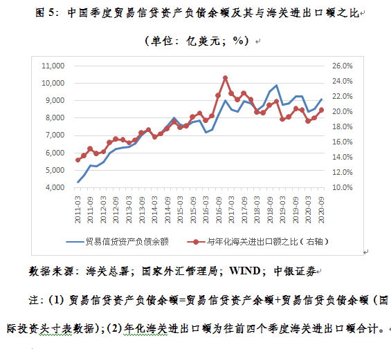 国际收支顺差与经济总量上涨_国际收支对经济的影响(3)