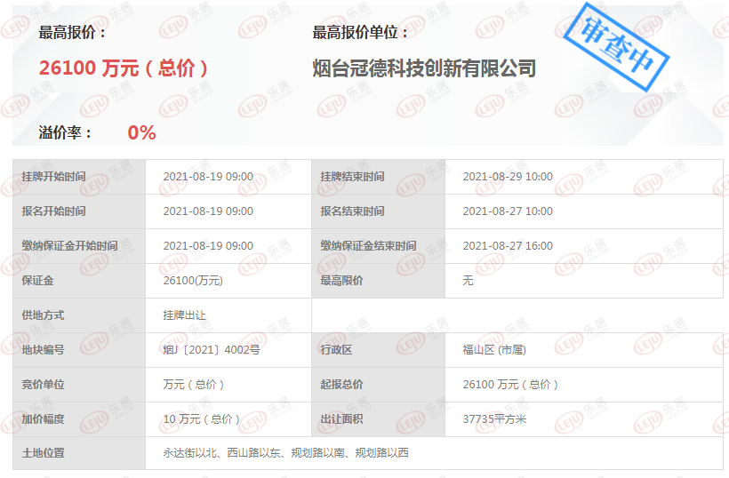 碧桂园深耕福山!2.6亿拿下永达街优质地块 绑定人工智能孵化基地