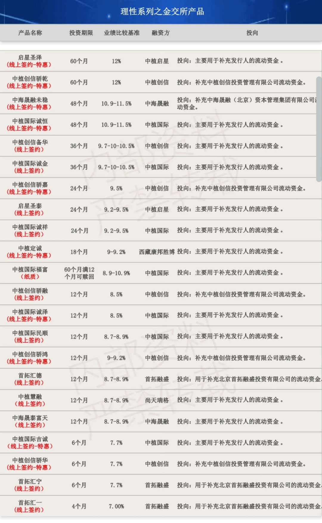 起底伪金交所：藏身穷乡僻壤 暗助房企资管千亿自融(图6)
