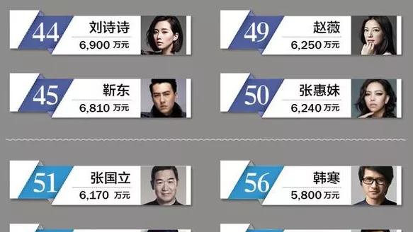 郑爽"拖累"张国立?他的资本关系和资产,有点惊人