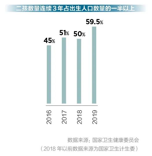 人口与发展_人口普及率与经济合作与发展组织 oecd 35个发达国家的平均宽带人(2)