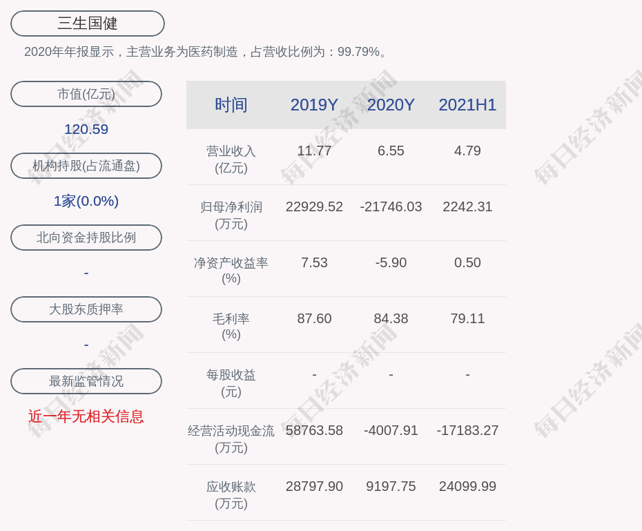 三生国健：2021年半年度净利润约2242万元，同比扭亏