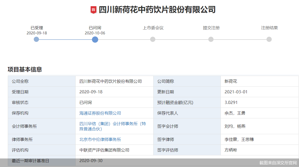 过会后曾被举报业绩造假 新荷花再闯IPO胜算
