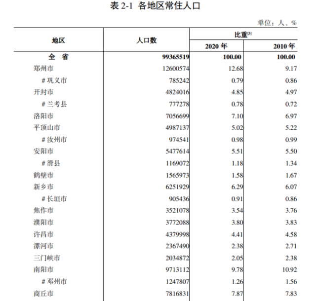 千万人口城市大洗牌！郑州杭州被严重低估，成都被广深反超？