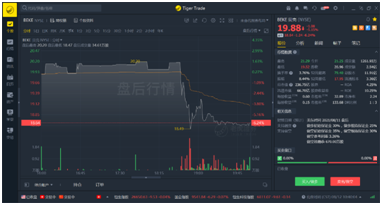 贝壳上市周年复盘：辉煌时股价翻倍，如今已跌破发行价