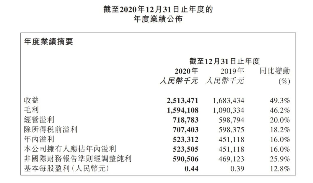 图源泡泡玛特招股书