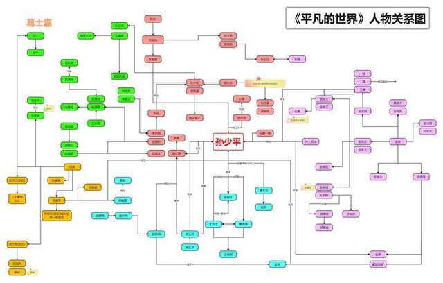 上帝視角!8張圖看懂權利的遊戲,水滸傳等複雜人物關係