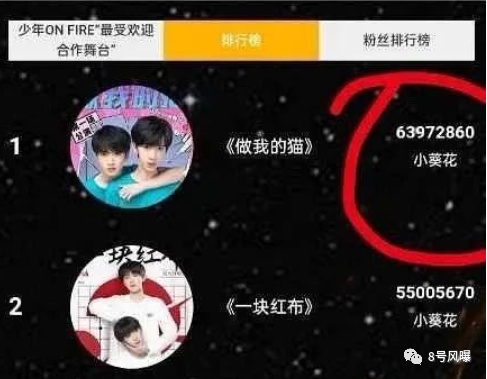 时代峰峻粉丝生意经：不止700万 付费会员周边捆绑(图18)