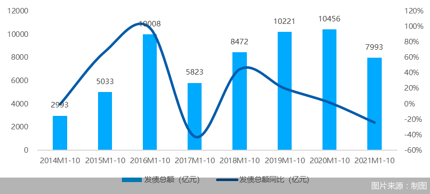 图片来源：制图