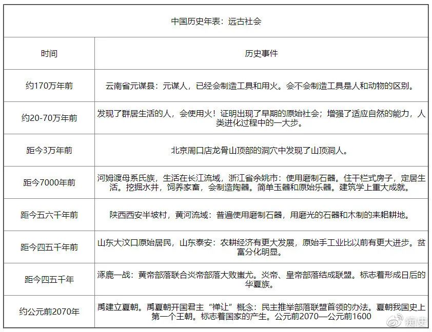 古代史 奴隶史 封建史 近代史 凤凰网历史 凤凰网