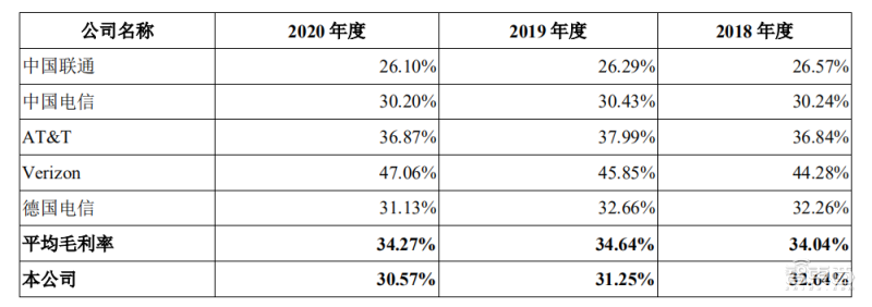 越南半导体市场预计4年增长超60亿美元,英特尔今年再投4.75亿美元