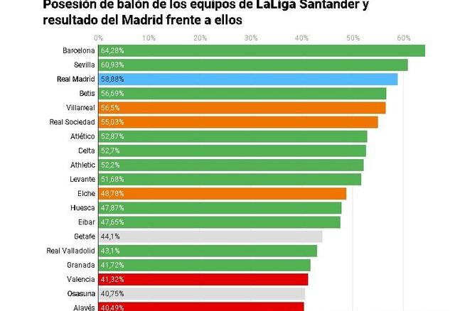 Tin lành lành đôi chút Dựa theo phiếu bầu, trong vòng 38th của La Liga giữa Atletico Madrid và Balldolide hôm nay, Atletico Madrid thủ gôn của Olak đã trình diễn lần đầu tiên.
.