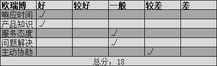 欧瑞博评分