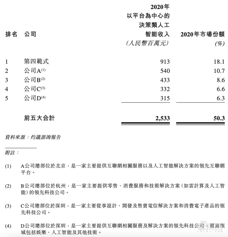 超越3nm!三大晶体管结构方案解读