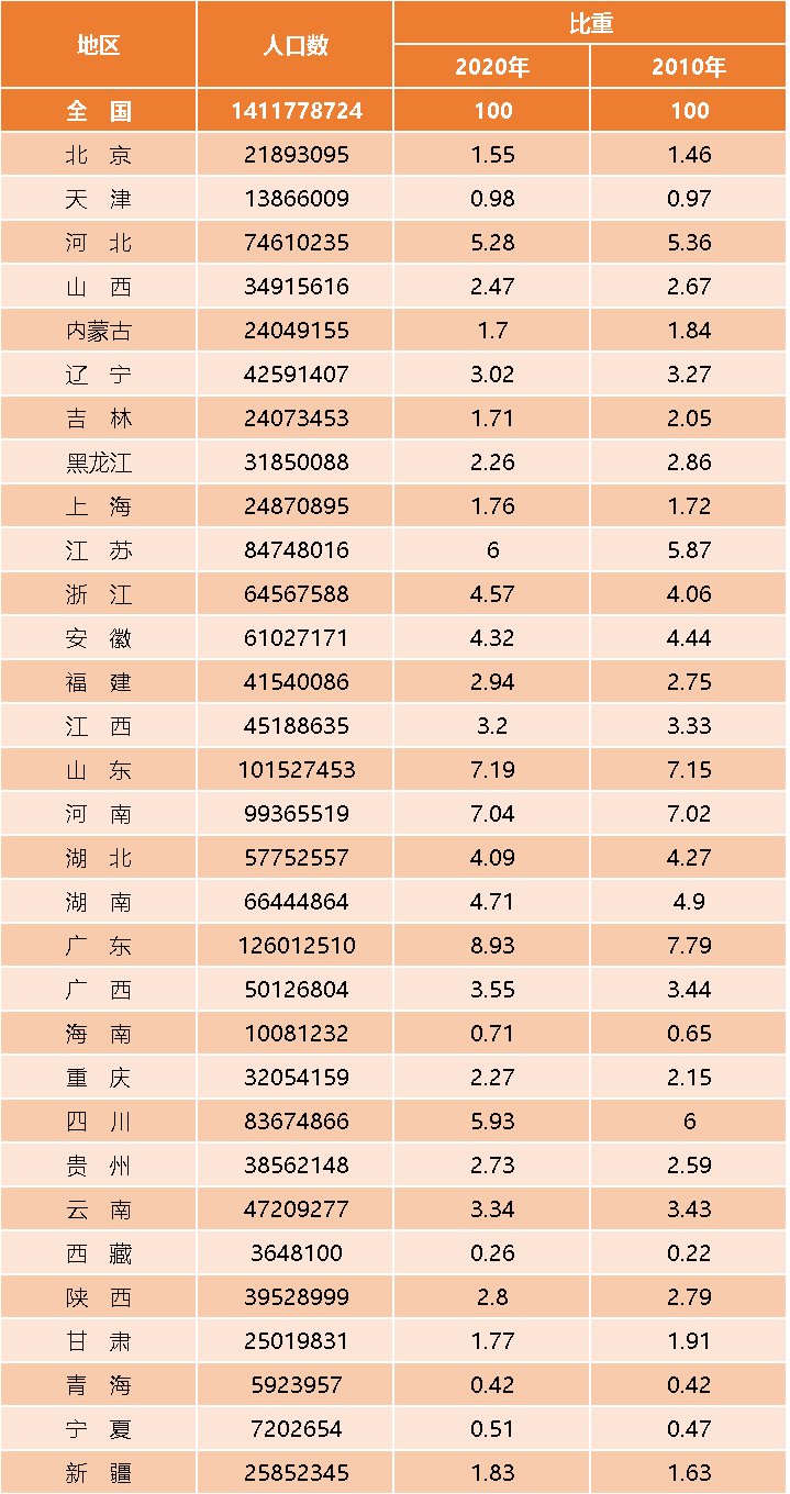 湖南中烟占雨花区多少gdp_2019年湖南各县 市 区 GDP排行榜 雨花区第一 长沙县第二 图(3)